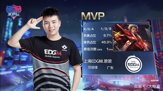 讓籃球被更 讓籃球被更