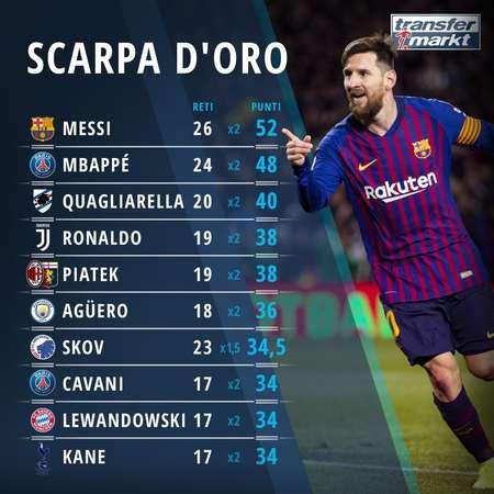 从统计层面 从统计层面