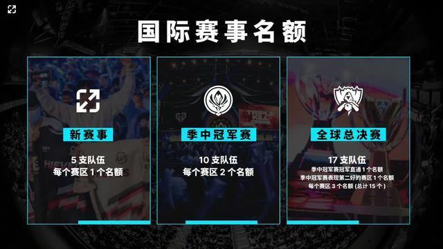 MLB季后